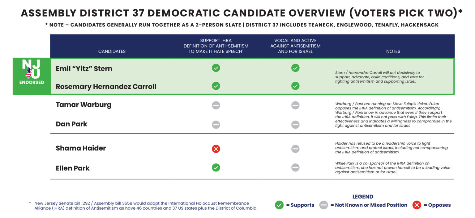 assembly democratic candidates