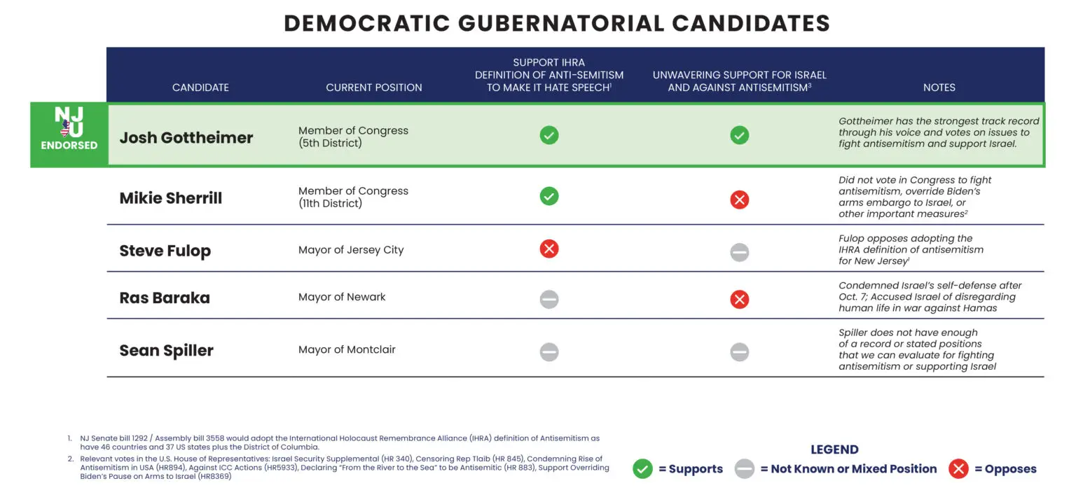democratic governor candidates