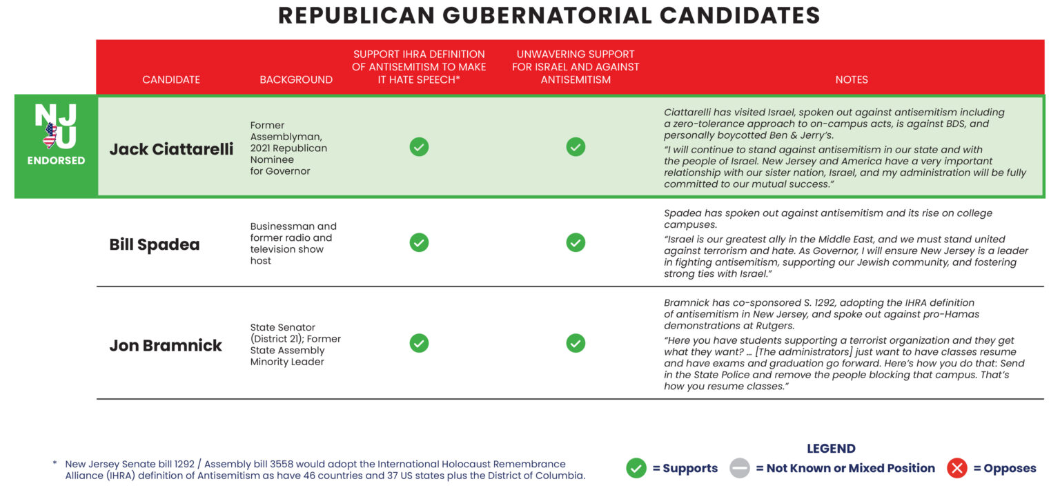 republican governor candidates